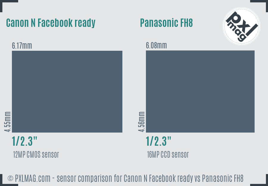 Canon N Facebook ready vs Panasonic FH8 sensor size comparison