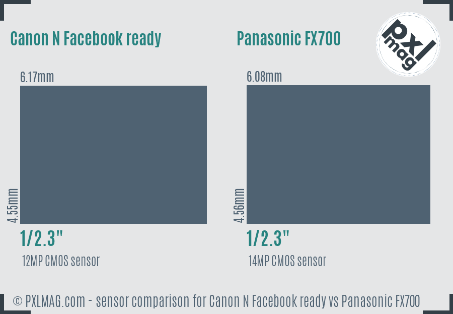 Canon N Facebook ready vs Panasonic FX700 sensor size comparison Canon N Facebook ready vs Panasonic FX700 sensor size comparison