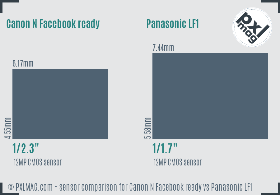 Canon N Facebook ready vs Panasonic LF1 sensor size comparison Canon N Facebook ready vs Panasonic LF1 sensor size comparison