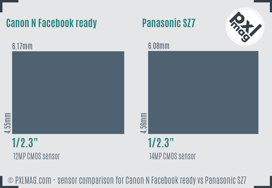 Canon N Facebook ready vs Panasonic SZ7 sensor size comparison