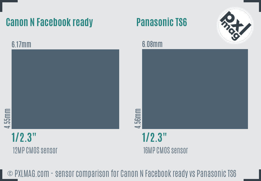 Canon N Facebook ready vs Panasonic TS6 sensor size comparison