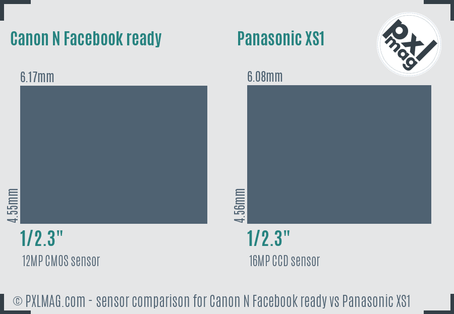 Canon N Facebook ready vs Panasonic XS1 sensor size comparison