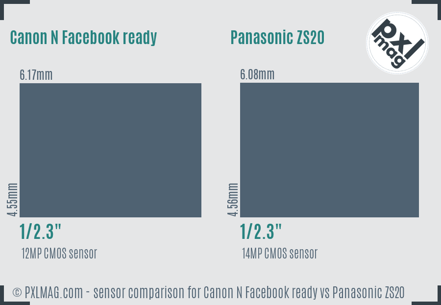 Canon N Facebook ready vs Panasonic ZS20 sensor size comparison