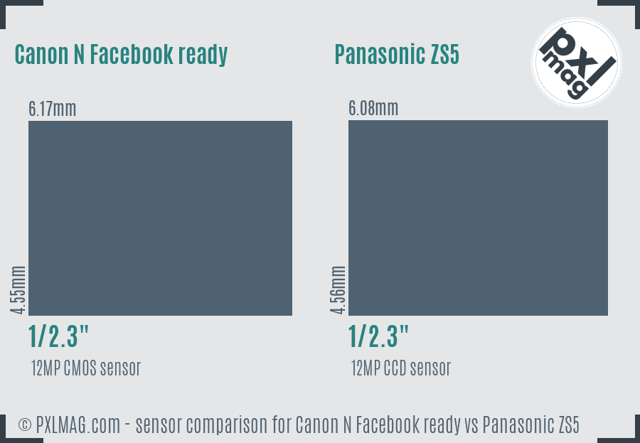 Canon N Facebook ready vs Panasonic ZS5 sensor size comparison