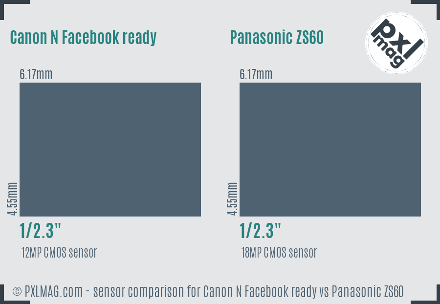 Canon N Facebook ready vs Panasonic ZS60 sensor size comparison Canon N Facebook ready vs Panasonic ZS60 sensor size comparison