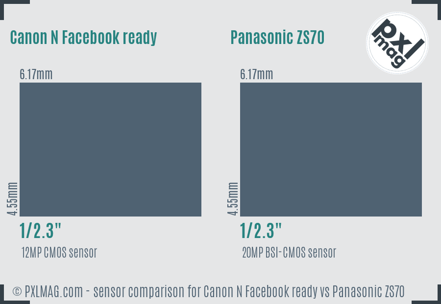 Canon N Facebook ready vs Panasonic ZS70 sensor size comparison
