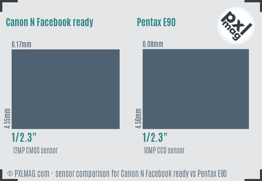 Canon N Facebook ready vs Pentax E90 sensor size comparison