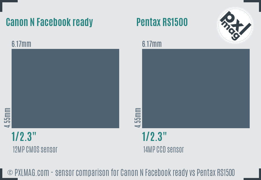 Canon N Facebook ready vs Pentax RS1500 sensor size comparison