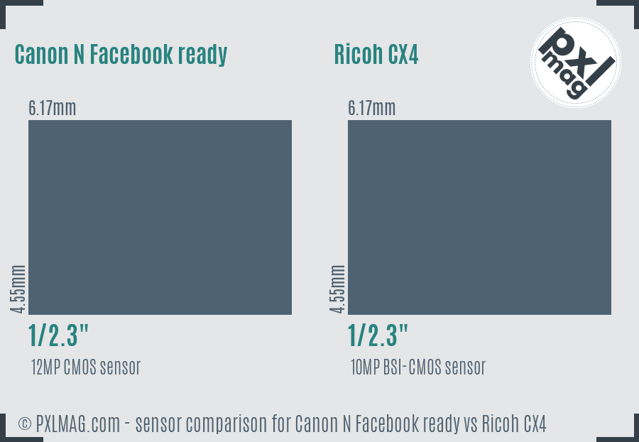 Canon N Facebook ready vs Ricoh CX4 sensor size comparison