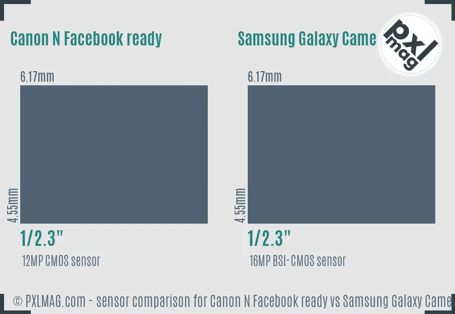 Canon N Facebook ready vs Samsung Galaxy Camera 3G sensor size comparison Canon N Facebook ready vs Samsung Galaxy Camera 3G sensor size comparison