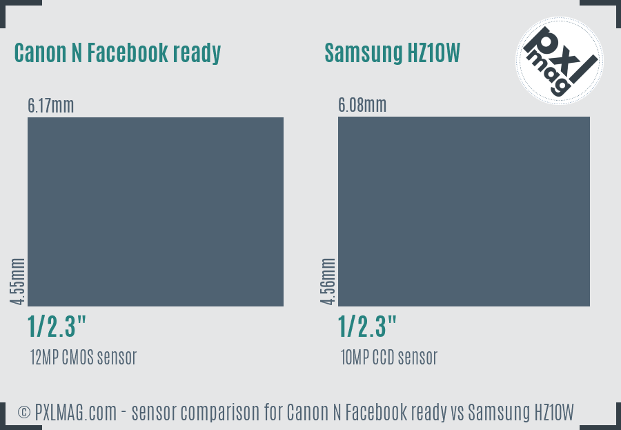 Canon N Facebook ready vs Samsung HZ10W sensor size comparison