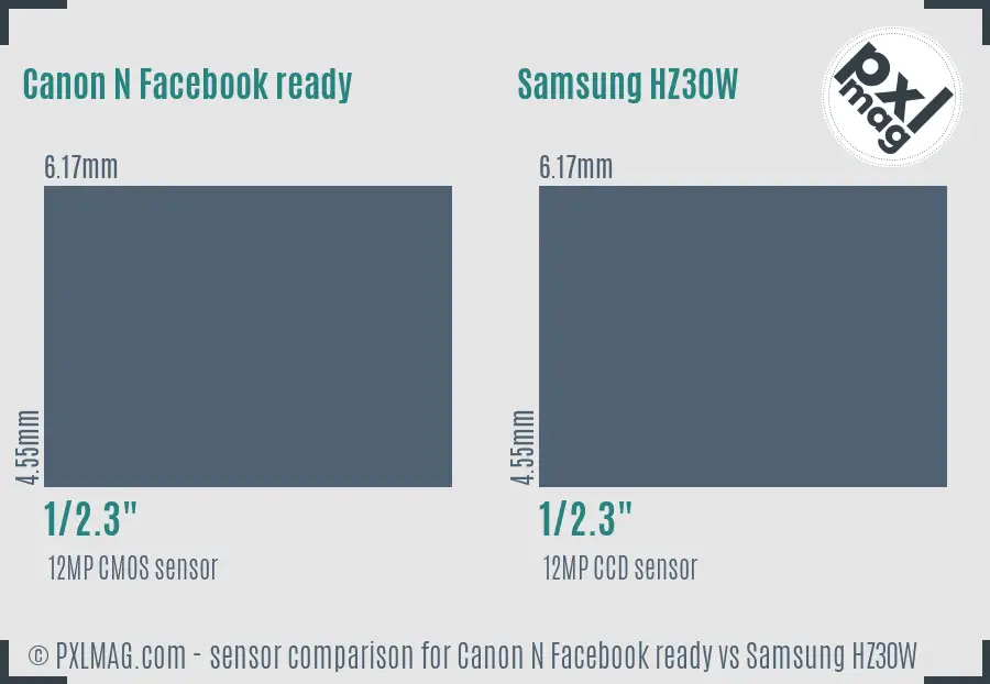 Canon N Facebook ready vs Samsung HZ30W sensor size comparison Canon N Facebook ready vs Samsung HZ30W sensor size comparison