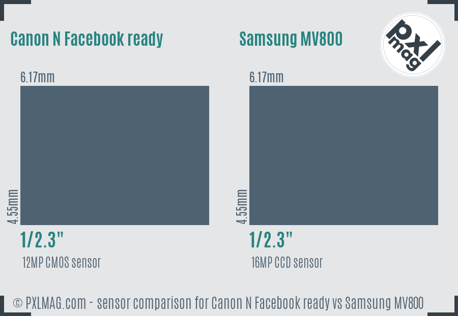 Canon N Facebook ready vs Samsung MV800 sensor size comparison