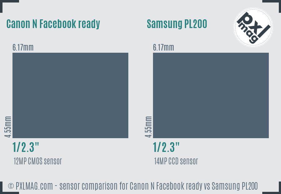 Sensor Size and Image Quality Discussion