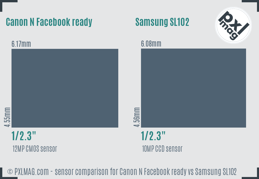 Canon N Facebook ready vs Samsung SL102 sensor size comparison