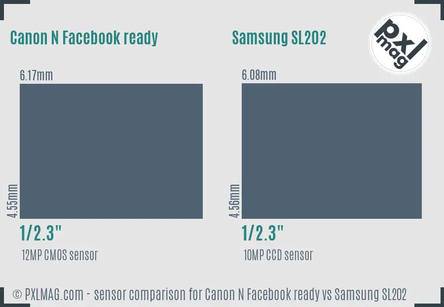 Canon N Facebook ready vs Samsung SL202 sensor size comparison