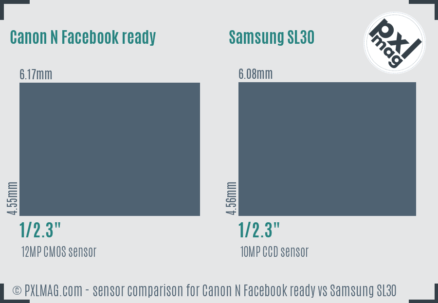 Canon N Facebook ready vs Samsung SL30 sensor size comparison Canon N Facebook ready vs Samsung SL30 sensor size comparison