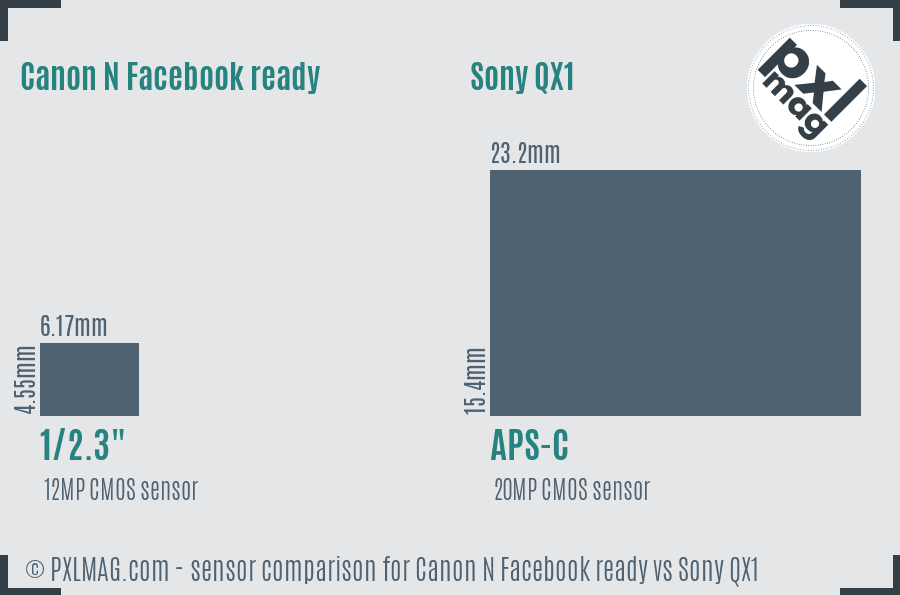 Canon N Facebook ready vs Sony QX1 sensor size comparison