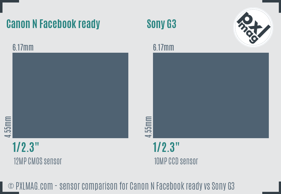 Canon N Facebook ready vs Sony G3 sensor size comparison