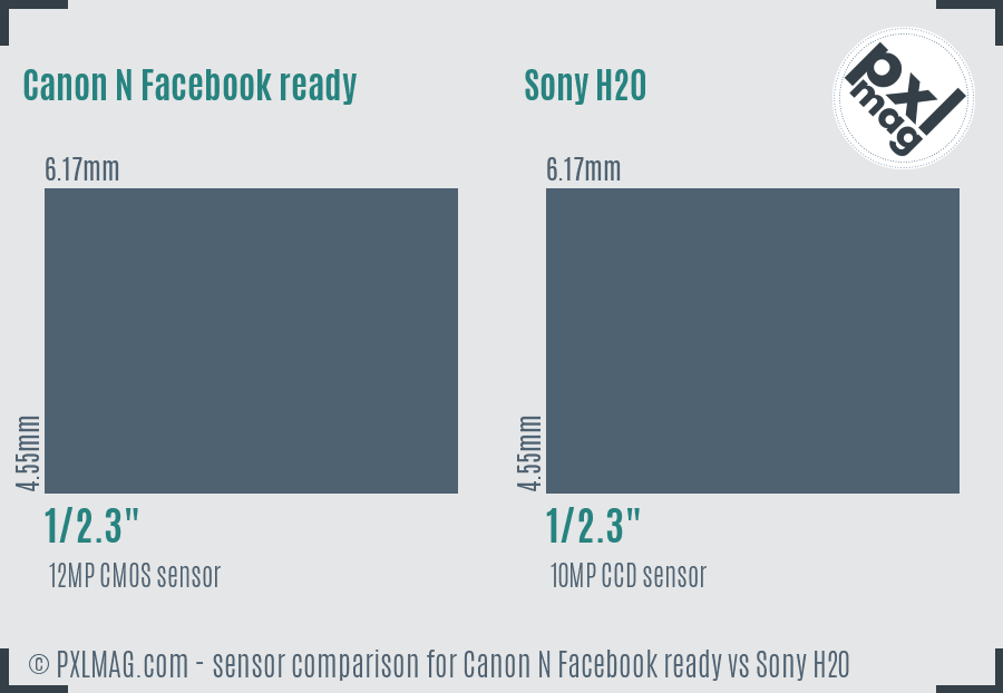 Canon N Facebook ready vs Sony H20 sensor size comparison