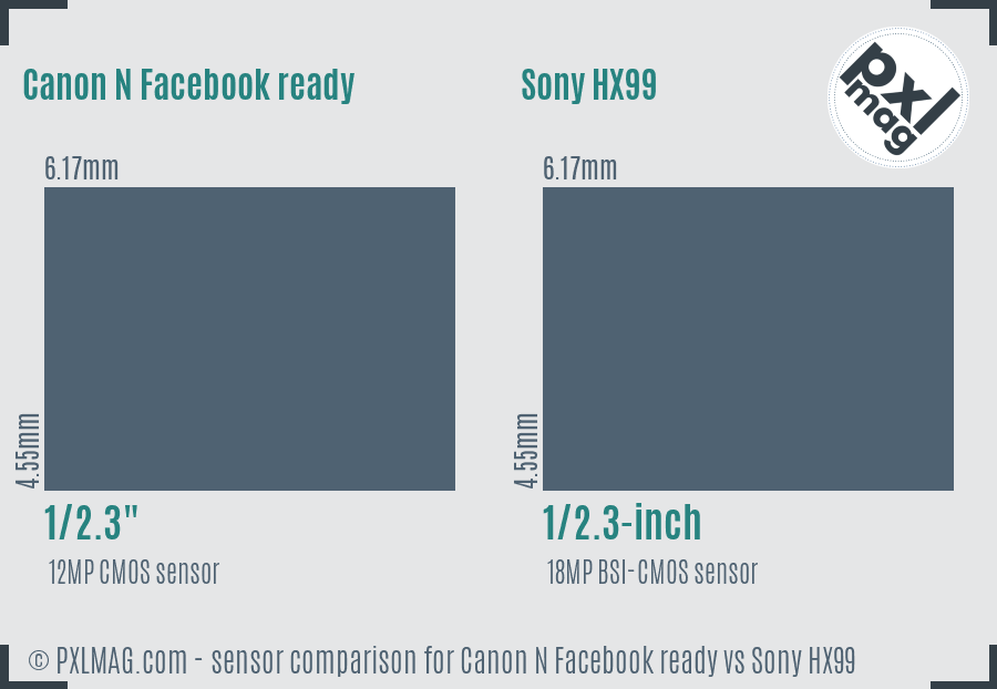 Canon N Facebook ready vs Sony HX99 sensor size comparison