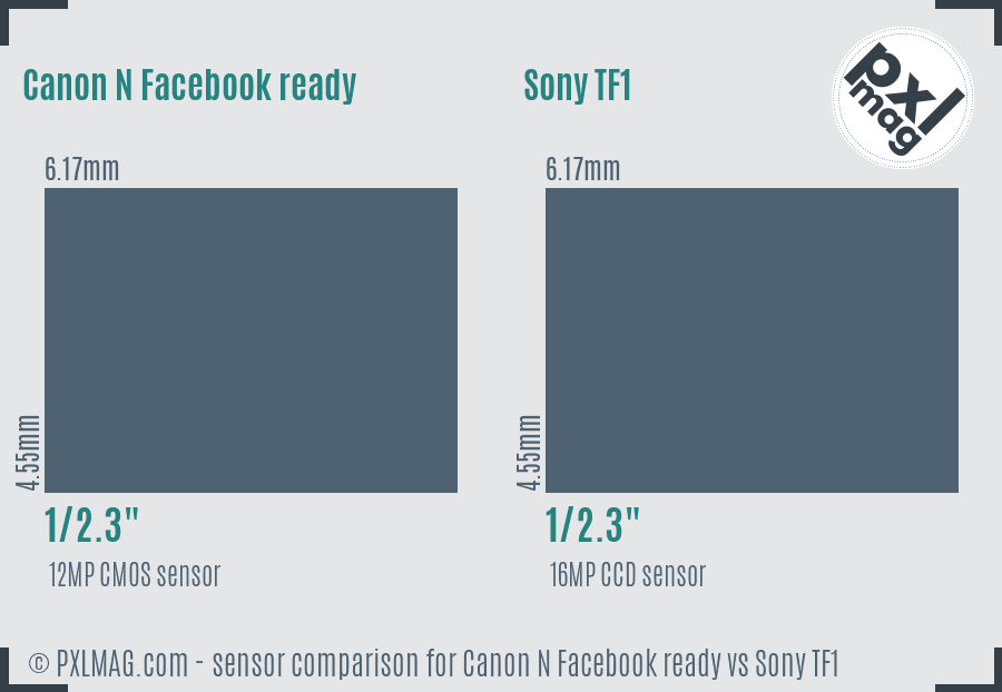 Canon N Facebook ready vs Sony TF1 sensor size comparison