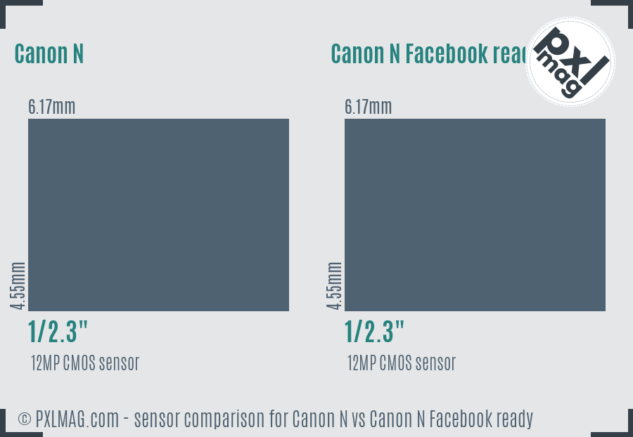 Canon N vs Canon N Facebook ready sensor size comparison