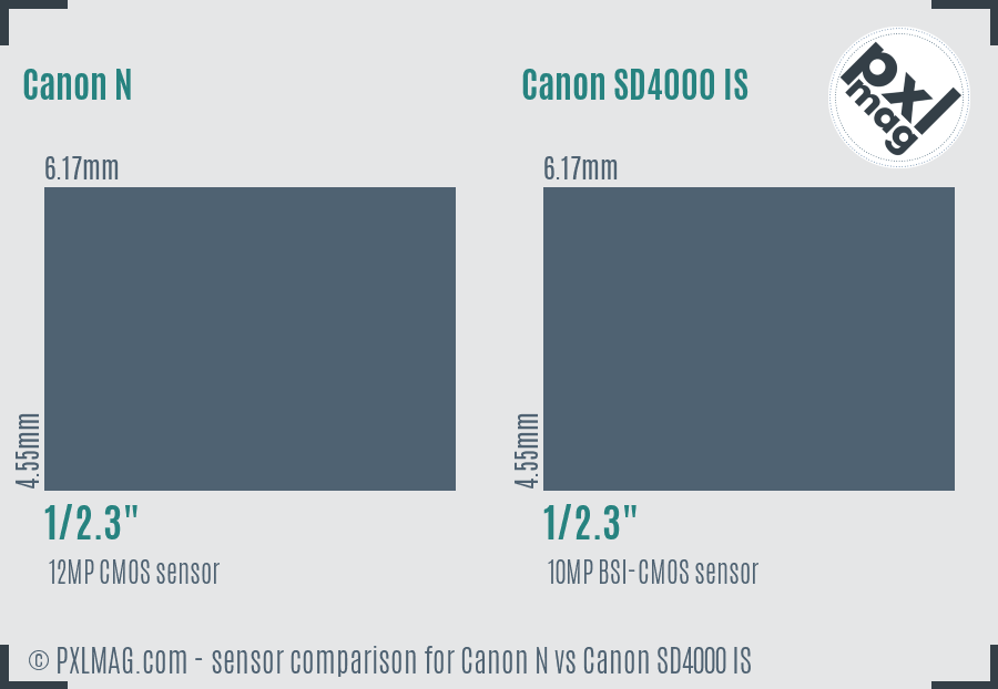 Canon N vs Canon SD4000 IS sensor size comparison