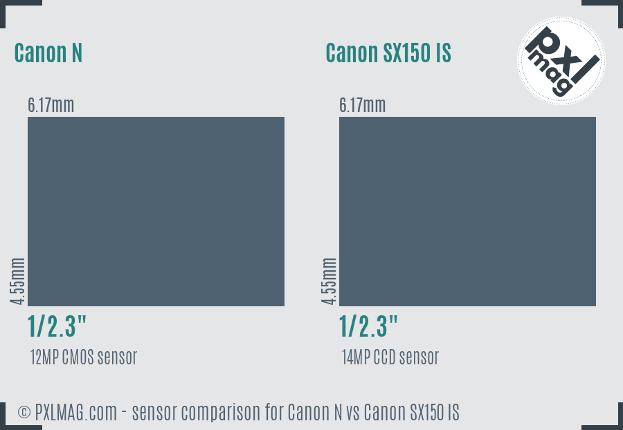 Canon N vs Canon SX150 IS sensor size comparison