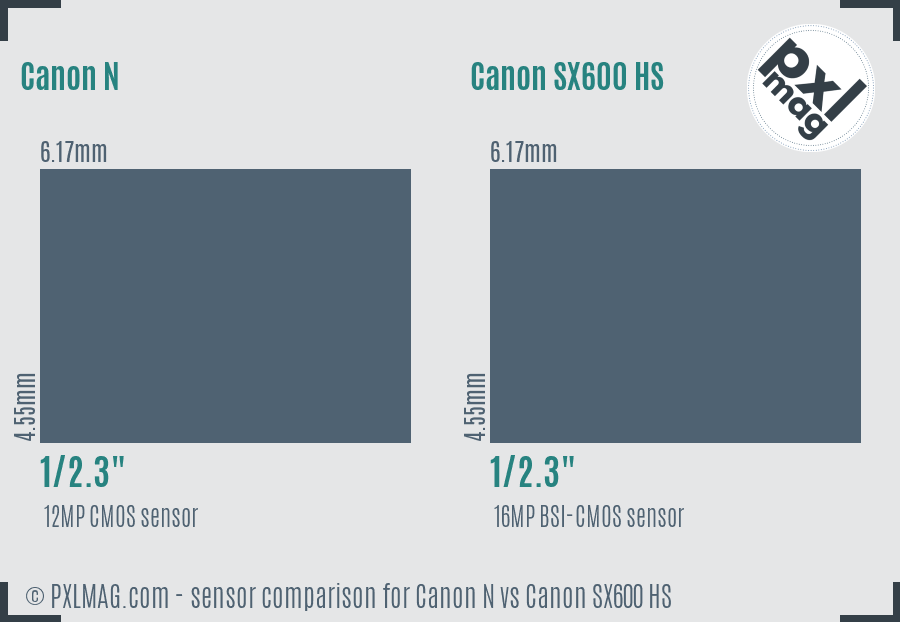 Canon N vs Canon SX600 HS sensor size comparison