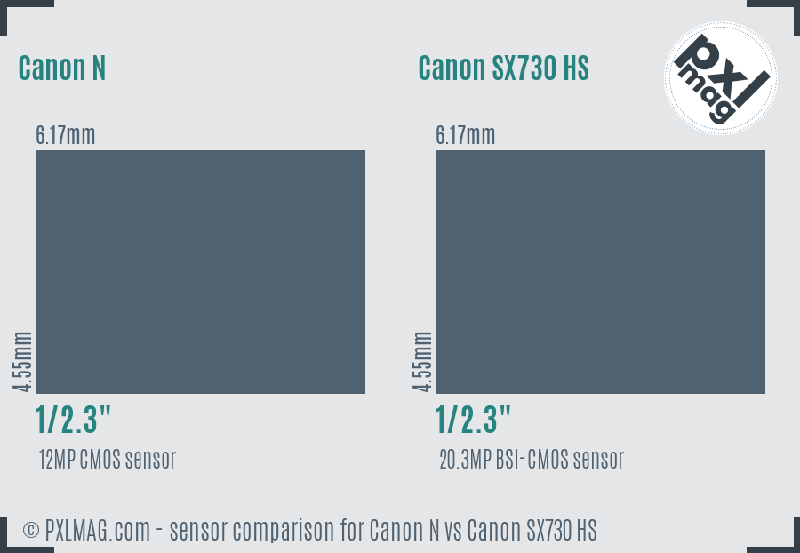 Canon N vs Canon SX730 HS sensor size comparison