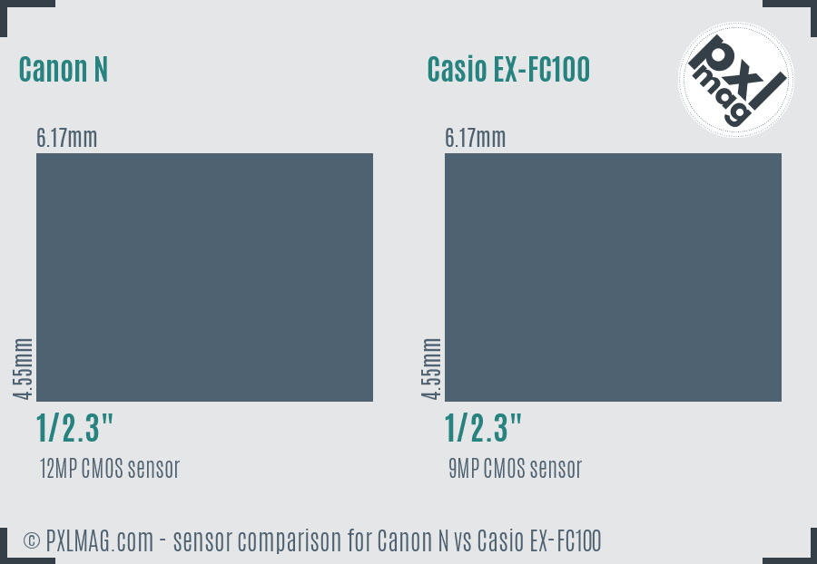 Canon N vs Casio EX-FC100 sensor size comparison Canon N vs Casio EX-FC100 sensor size comparison