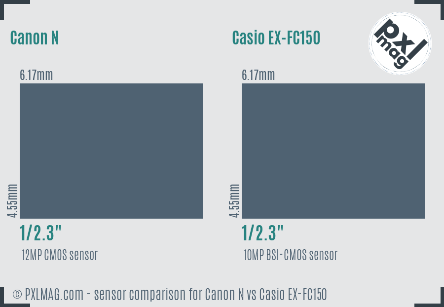 Canon N vs Casio EX-FC150 sensor size comparison