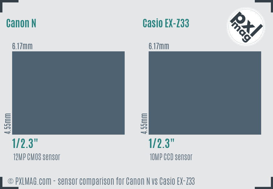 Canon N vs Casio EX-Z33 sensor size comparison