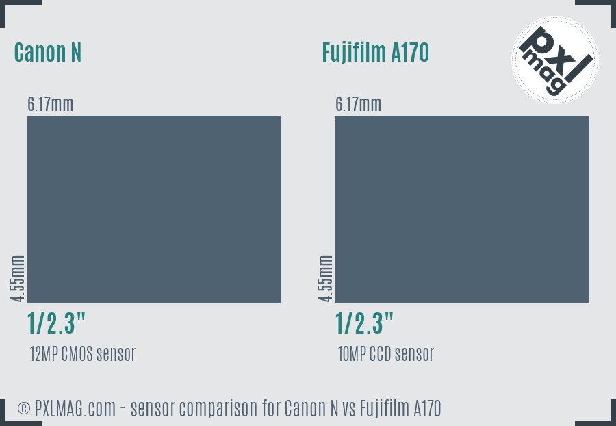 Canon N vs Fujifilm A170 sensor size comparison