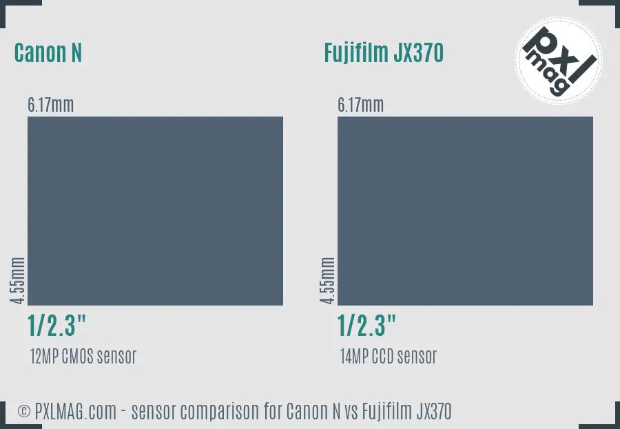Canon N vs Fujifilm JX370 sensor size comparison Canon N vs Fujifilm JX370 sensor size comparison