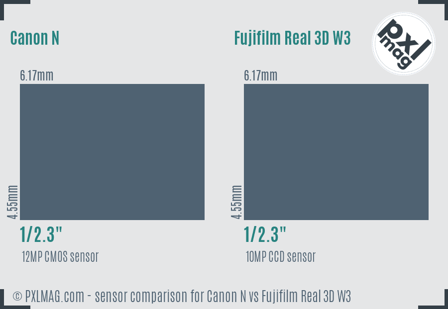 Canon N vs Fujifilm Real 3D W3 sensor size comparison