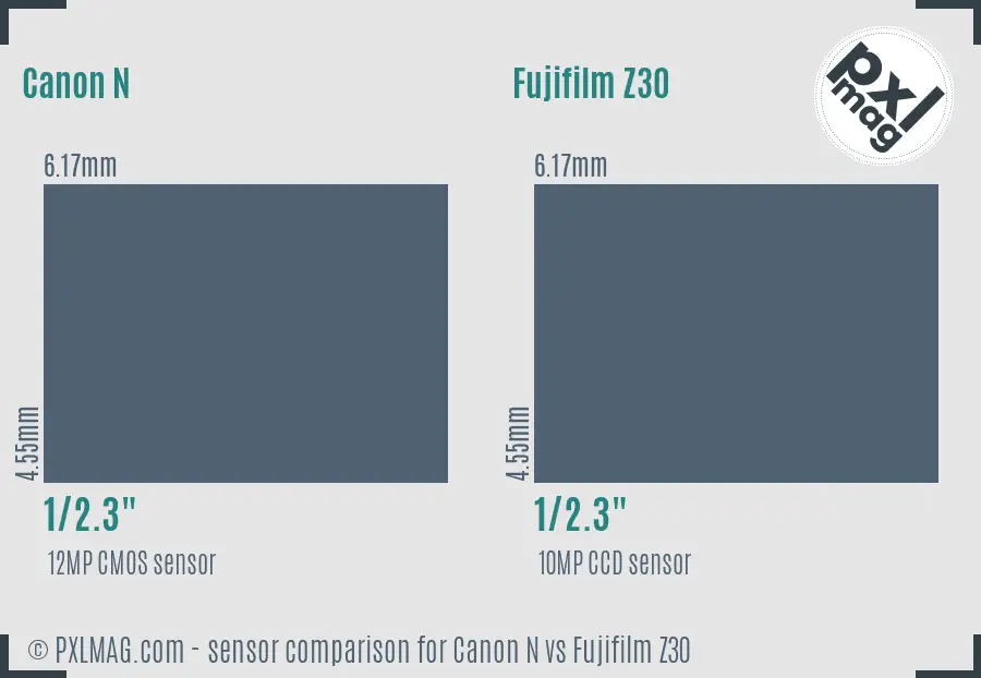 Canon N vs Fujifilm Z30 sensor size comparison