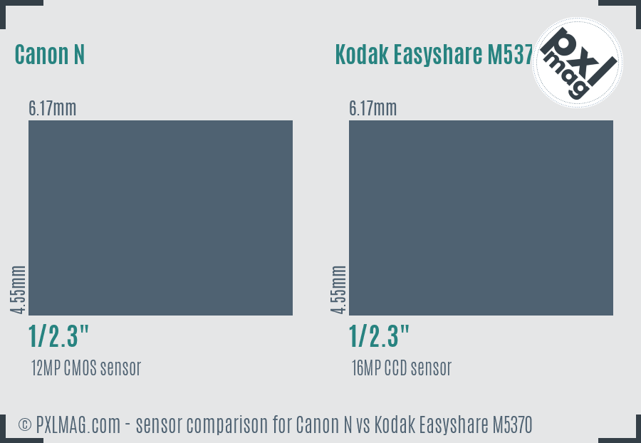 Canon N vs Kodak Easyshare M5370 sensor size comparison