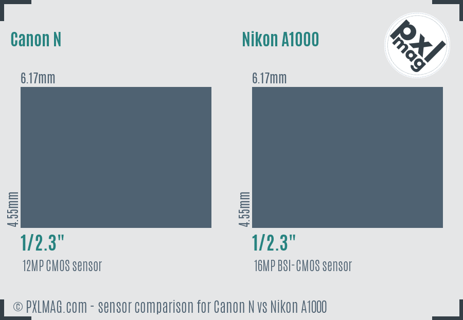 Canon N vs Nikon A1000 sensor size comparison