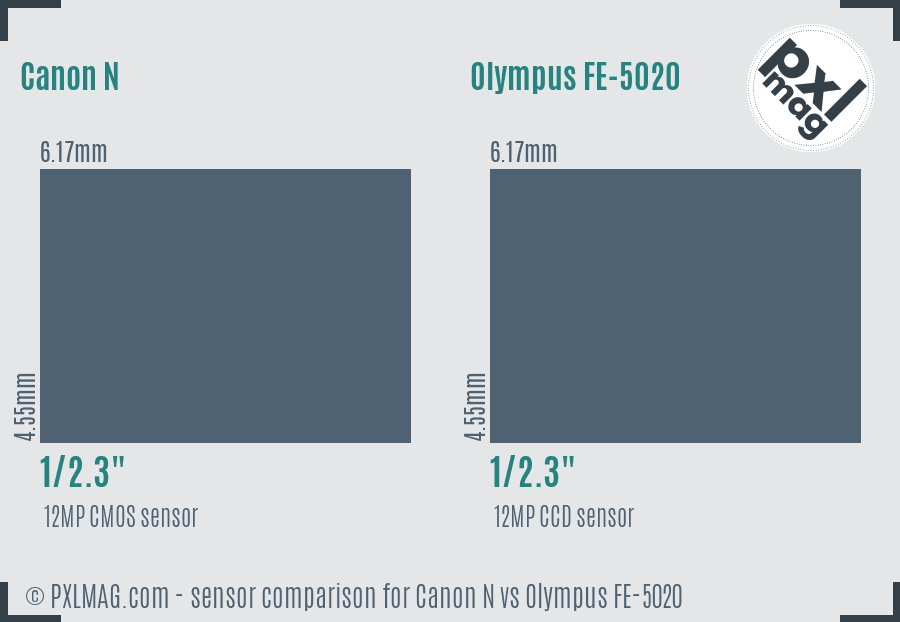 Canon N vs Olympus FE-5020 sensor size comparison