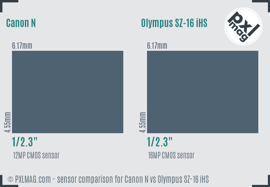 Canon N vs Olympus SZ-16 iHS sensor size comparison
