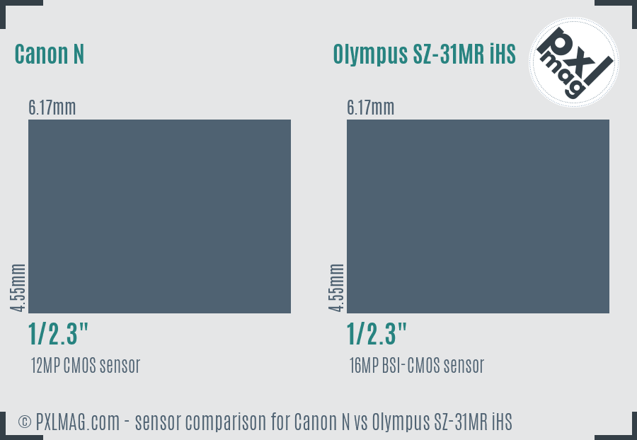 Canon N vs Olympus SZ-31MR iHS sensor size comparison
