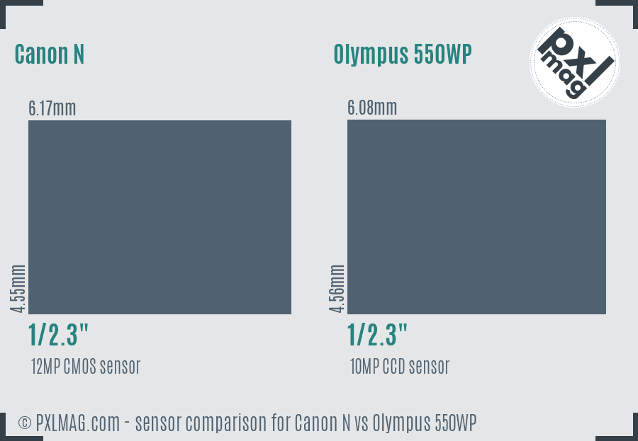 Canon N vs Olympus 550WP sensor size comparison