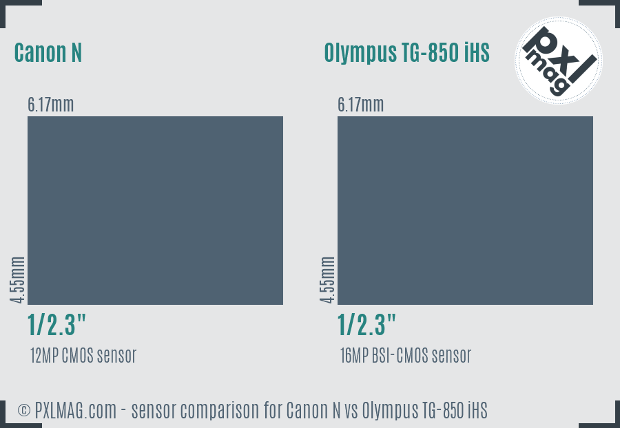 Canon N vs Olympus TG-850 iHS sensor size comparison