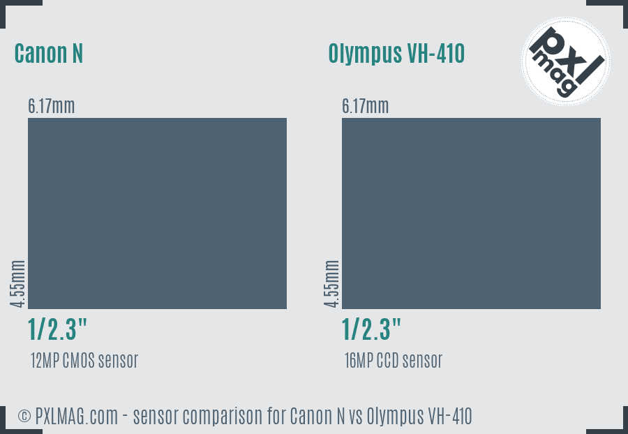 Canon N vs Olympus VH-410 sensor size comparison
