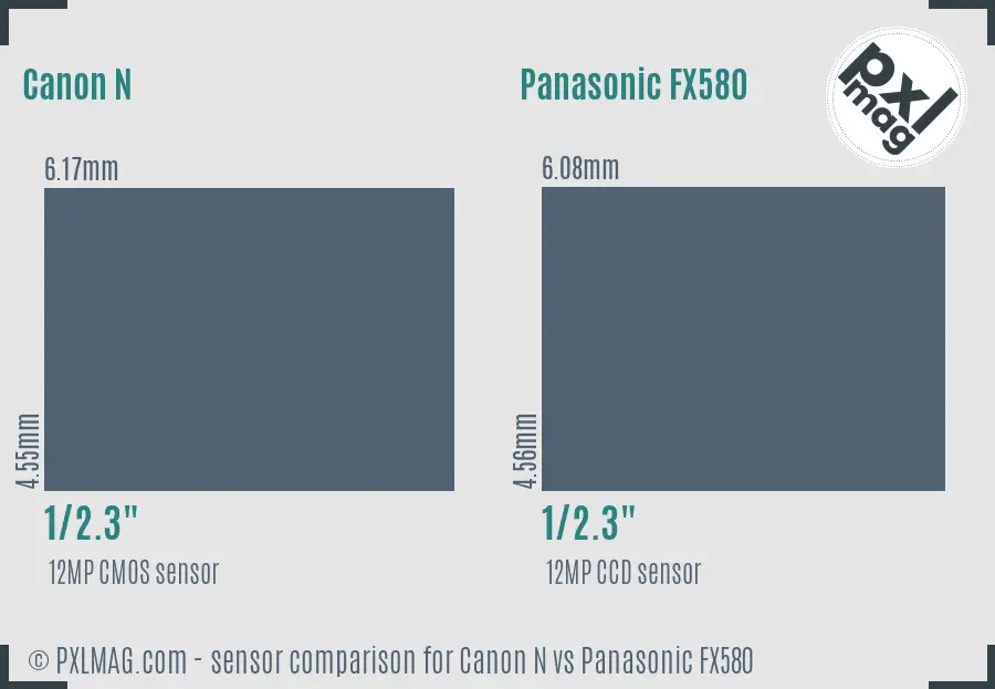 Canon N vs Panasonic FX580 sensor size comparison