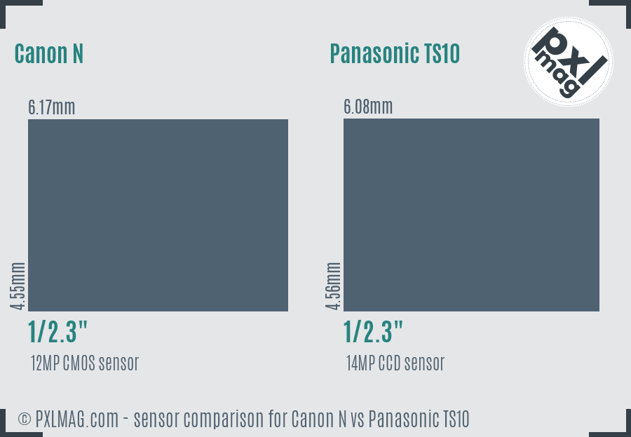 Canon N vs Panasonic TS10 sensor size comparison