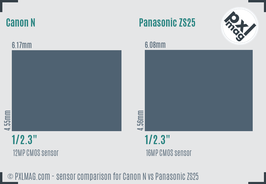 Canon N vs Panasonic ZS25 sensor size comparison