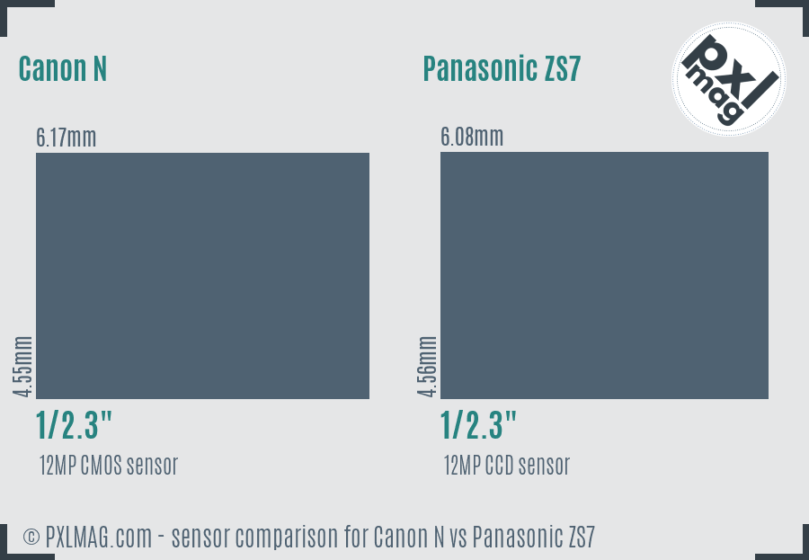 Canon N vs Panasonic ZS7 sensor size comparison